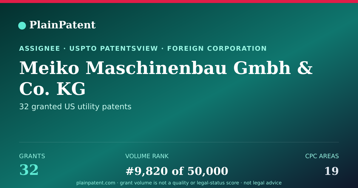 Shareable card for Meiko Maschinenbau Gmbh & Co. KG Patent Portfolio