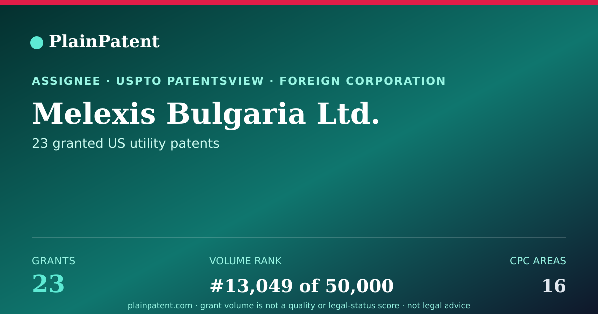 Shareable card for Melexis Bulgaria Ltd. Patent Portfolio