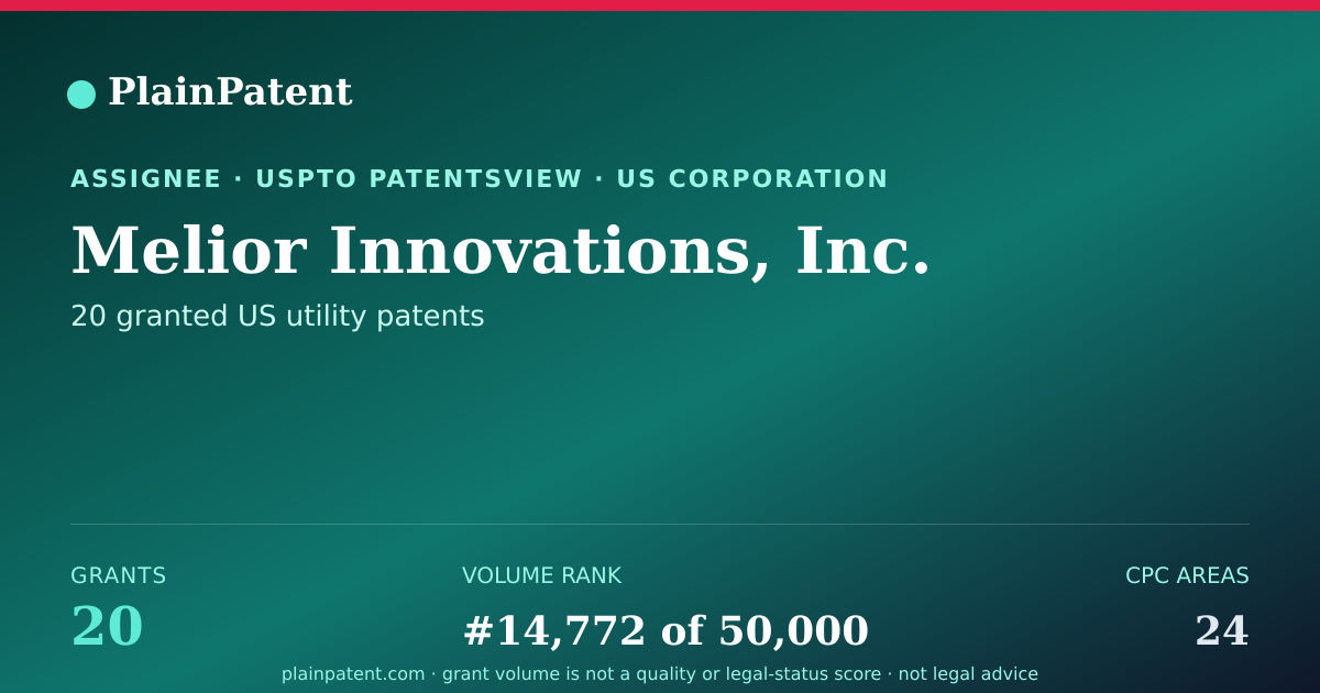 Shareable card for Melior Innovations, Inc. Patent Portfolio