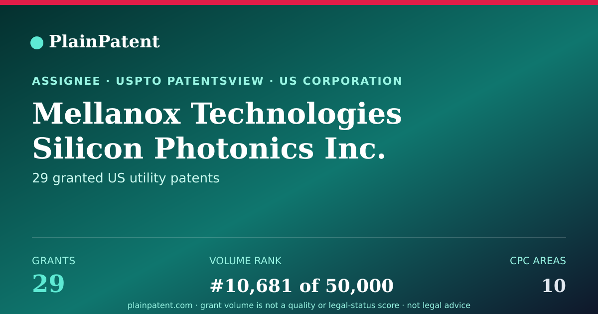 Shareable card for Mellanox Technologies Silicon Photonics Inc. Patent Portfolio