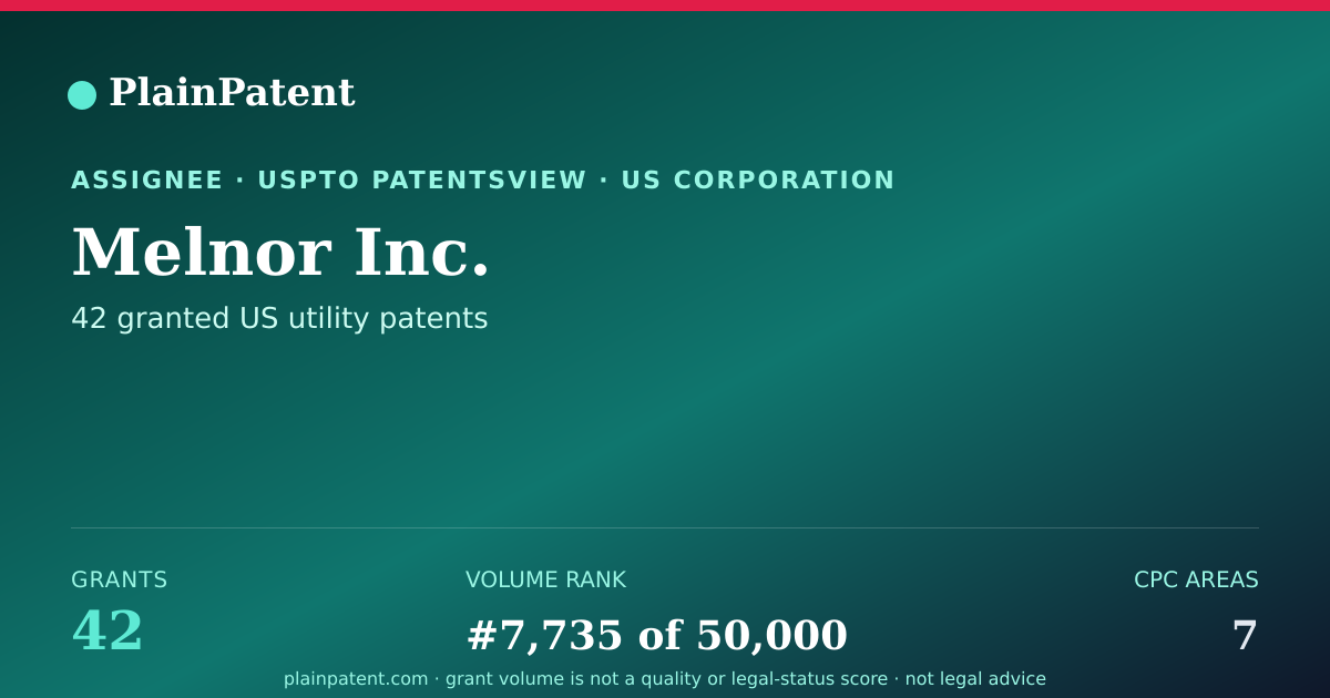 Shareable card for Melnor Inc. Patent Portfolio
