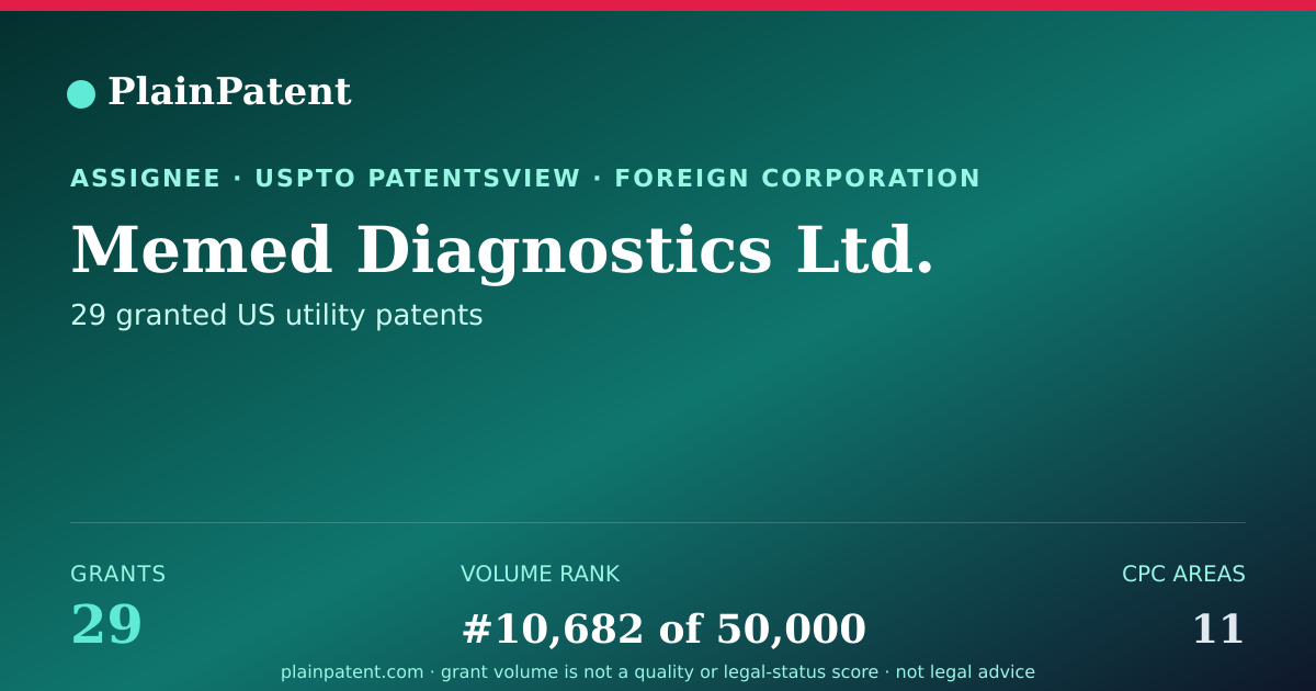 Shareable card for Memed Diagnostics Ltd. Patent Portfolio