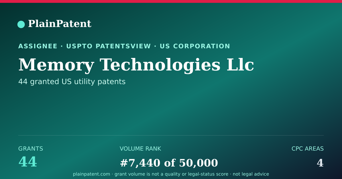 Shareable card for Memory Technologies Llc Patent Portfolio