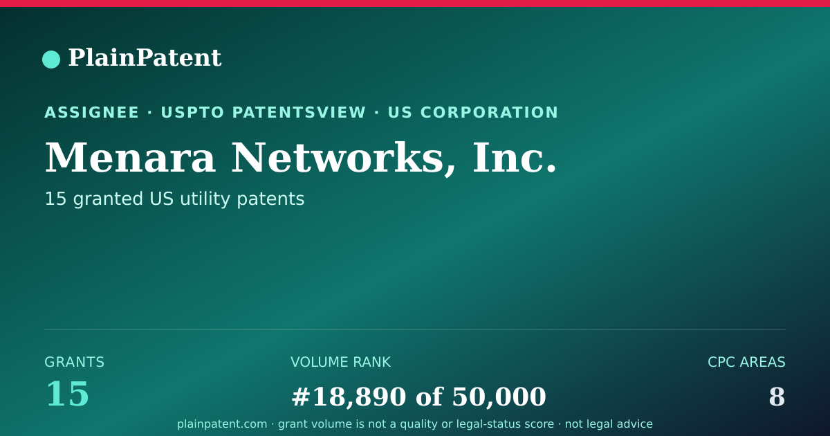 Shareable card for Menara Networks, Inc. Patent Portfolio
