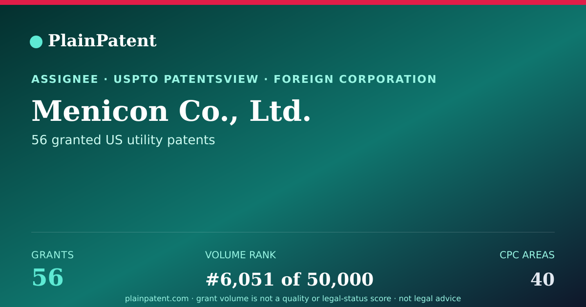 Shareable card for Menicon Co., Ltd. Patent Portfolio