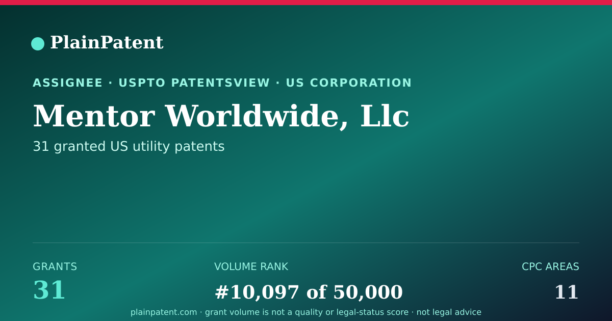 Shareable card for Mentor Worldwide, Llc Patent Portfolio