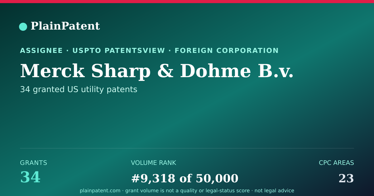 Shareable card for Merck Sharp & Dohme B.v. Patent Portfolio
