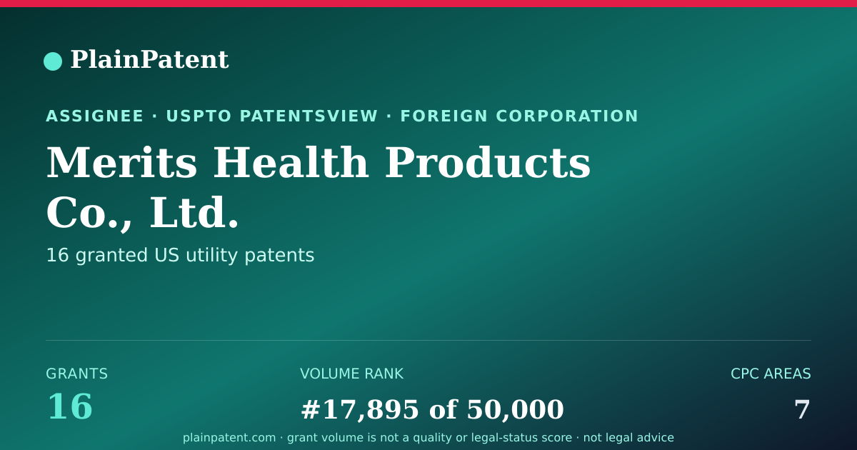 Shareable card for Merits Health Products Co., Ltd. Patent Portfolio