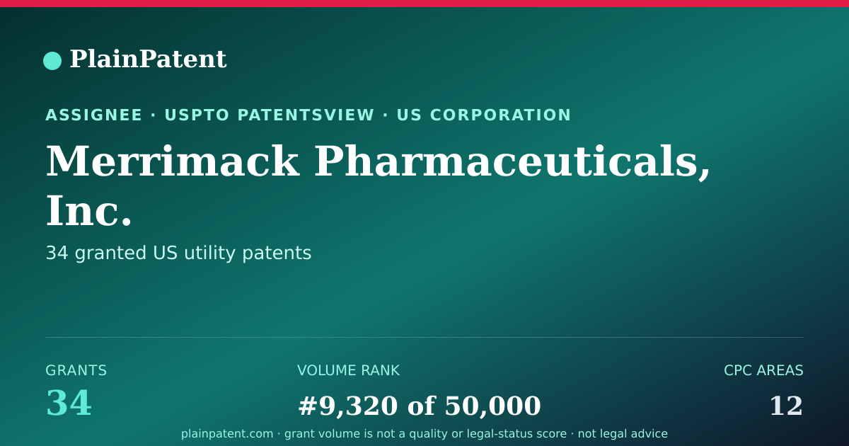 Shareable card for Merrimack Pharmaceuticals, Inc. Patent Portfolio