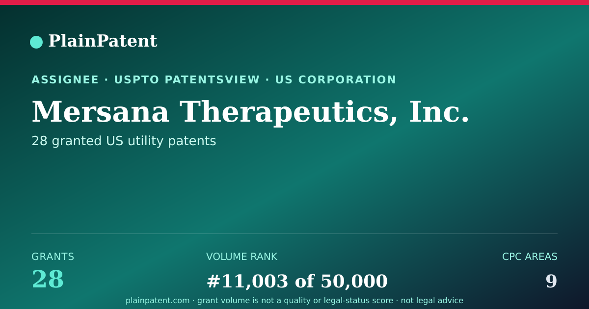 Shareable card for Mersana Therapeutics, Inc. Patent Portfolio