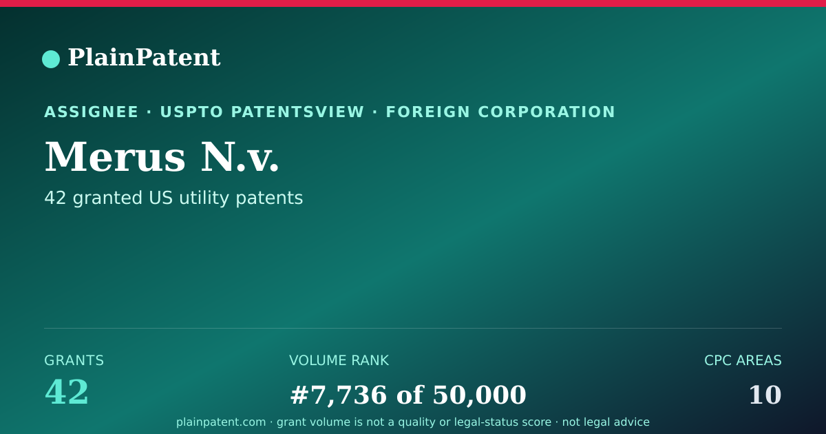 Shareable card for Merus N.v. Patent Portfolio