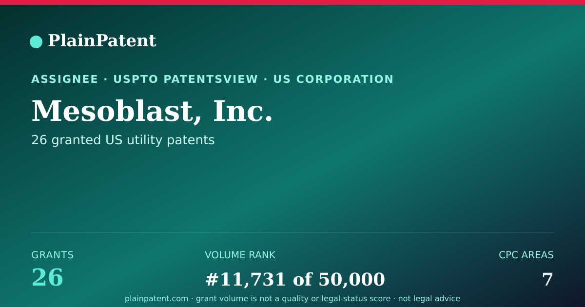 Shareable card for Mesoblast, Inc. Patent Portfolio