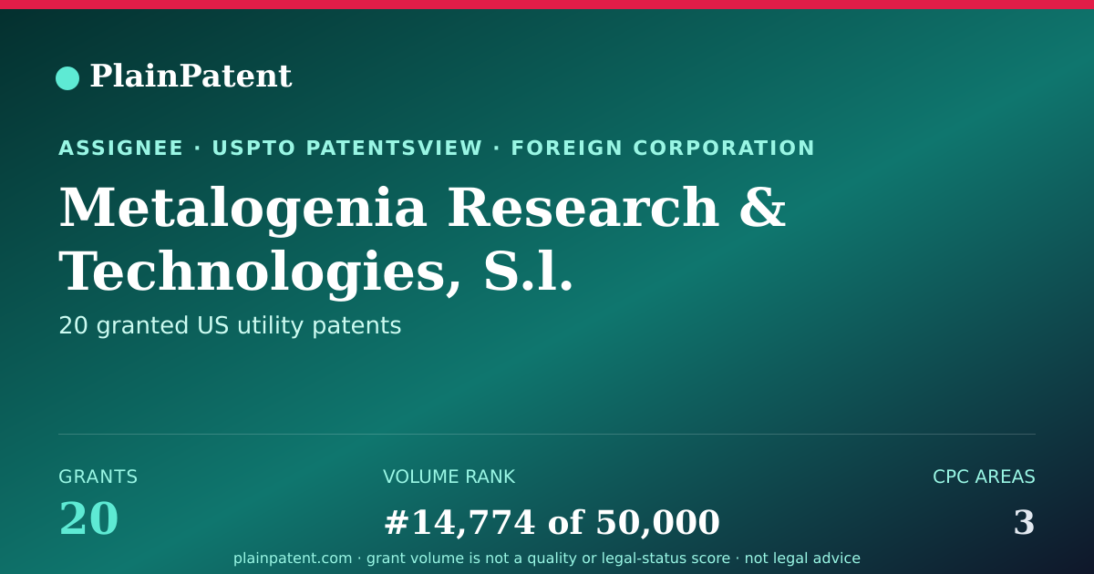 Shareable card for Metalogenia Research & Technologies, S.l. Patent Portfolio