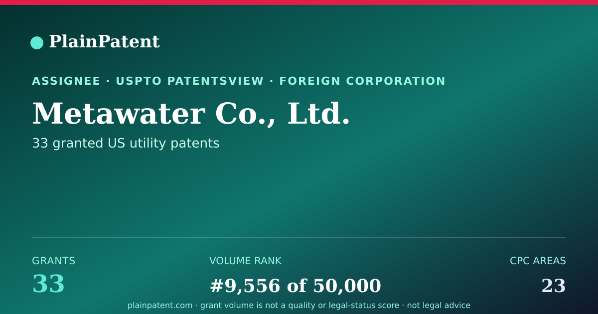 Shareable card for Metawater Co., Ltd. Patent Portfolio