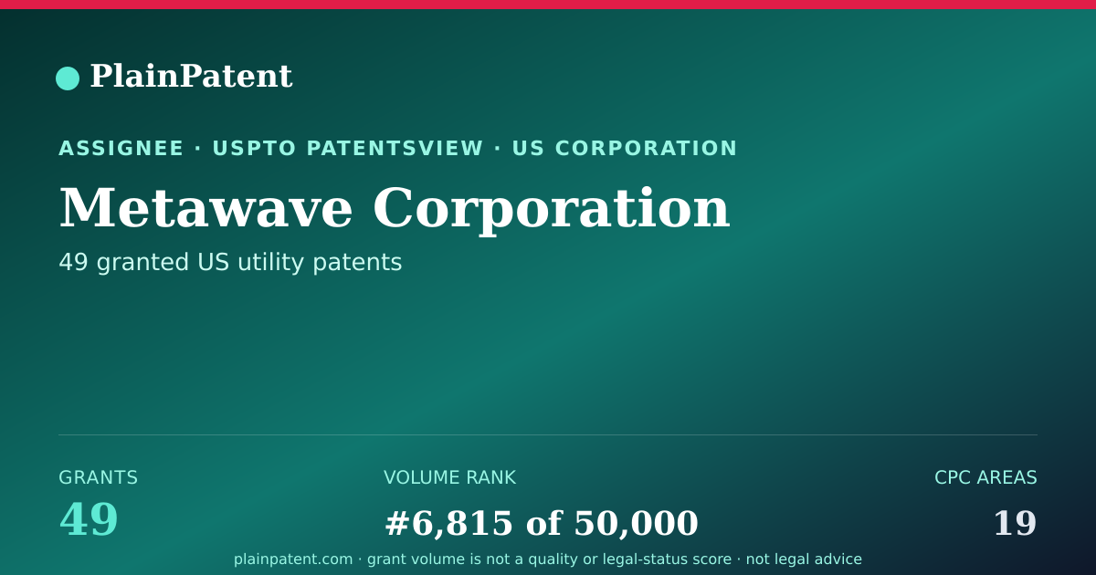Shareable card for Metawave Corporation Patent Portfolio