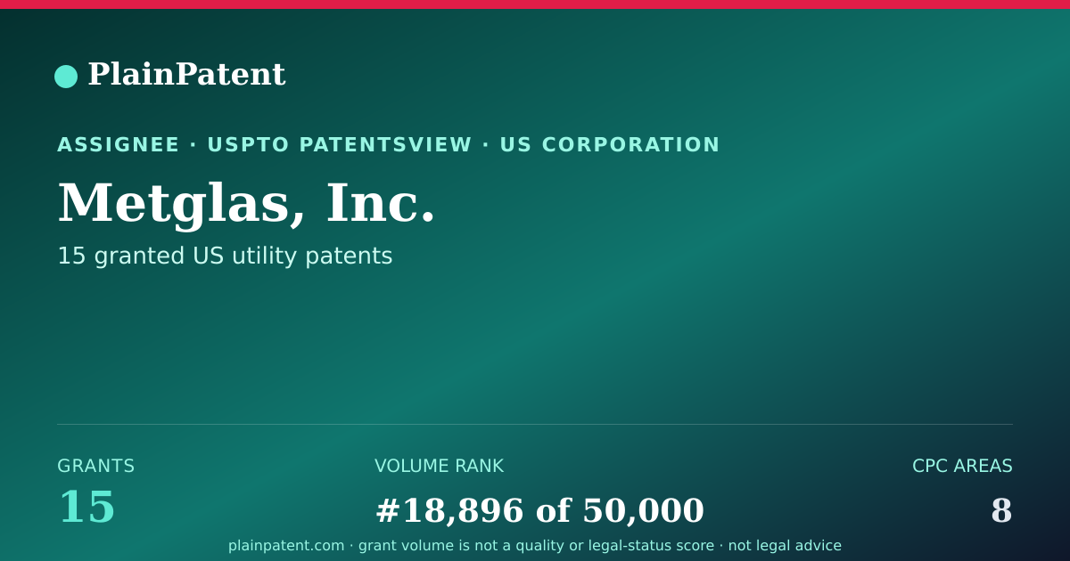 Shareable card for Metglas, Inc. Patent Portfolio