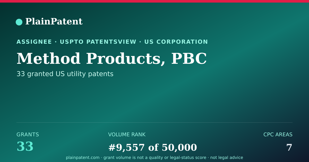 Shareable card for Method Products, PBC Patent Portfolio