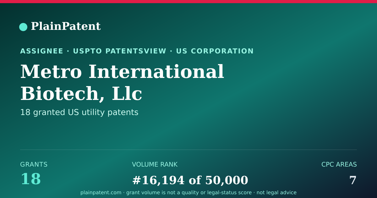 Shareable card for Metro International Biotech, Llc Patent Portfolio