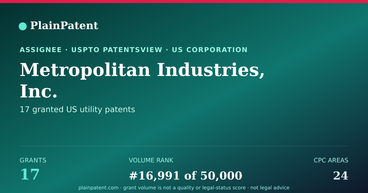 Shareable card for Metropolitan Industries, Inc. Patent Portfolio
