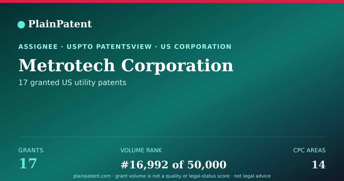 Shareable card for Metrotech Corporation Patent Portfolio
