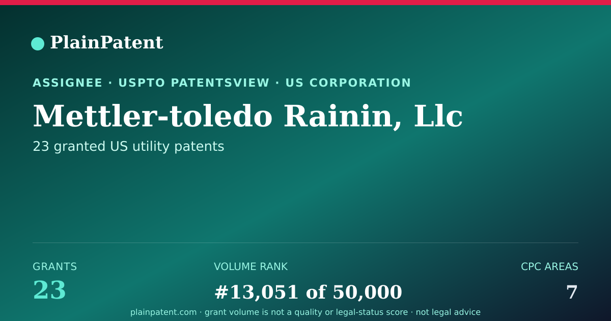 Shareable card for Mettler-toledo Rainin, Llc Patent Portfolio