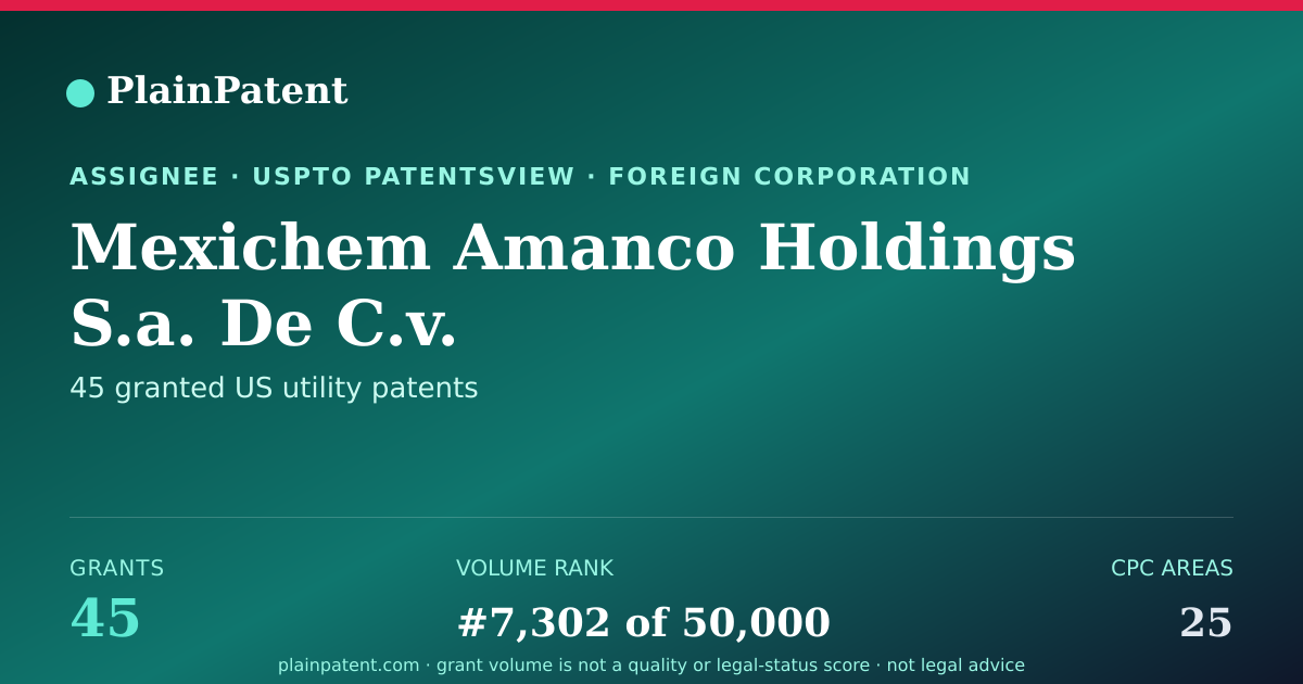 Shareable card for Mexichem Amanco Holdings S.a. De C.v. Patent Portfolio
