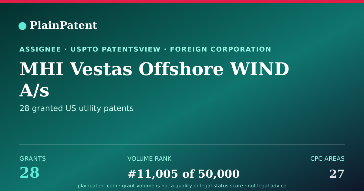Shareable card for MHI Vestas Offshore WIND A/s Patent Portfolio
