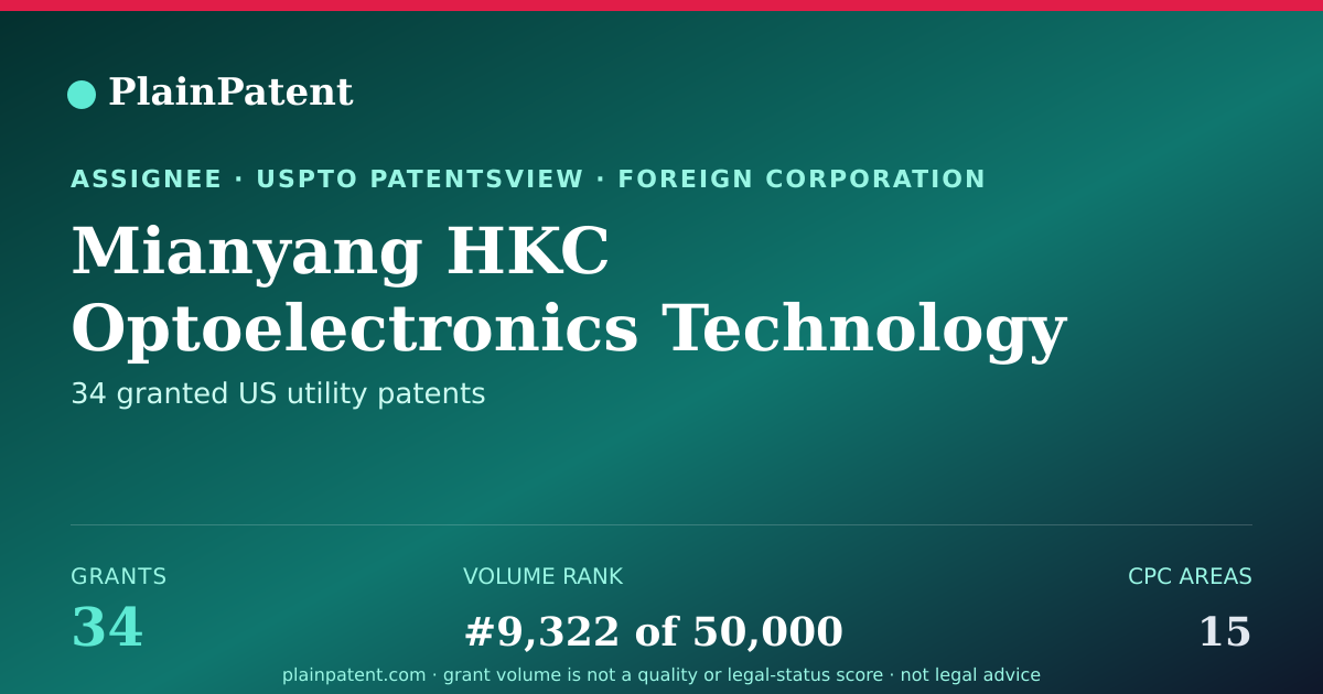 Shareable card for Mianyang HKC Optoelectronics Technology Co., Ltd Patent Portfolio
