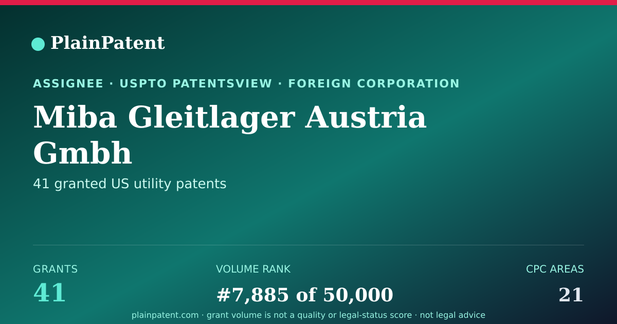 Shareable card for Miba Gleitlager Austria Gmbh Patent Portfolio