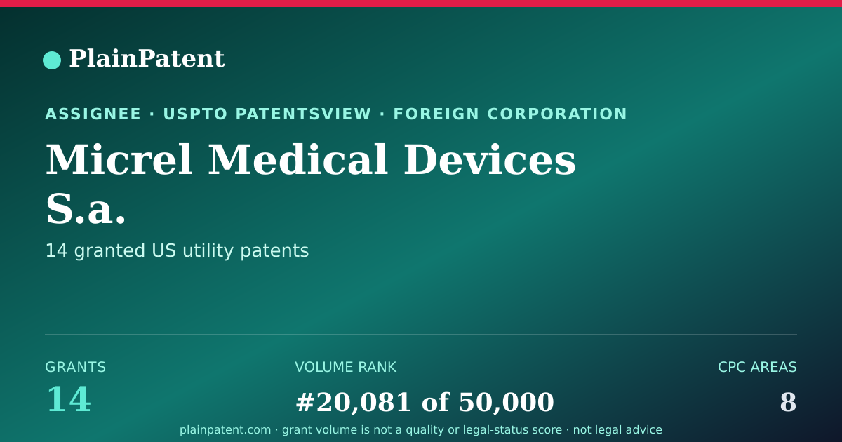 Shareable card for Micrel Medical Devices S.a. Patent Portfolio