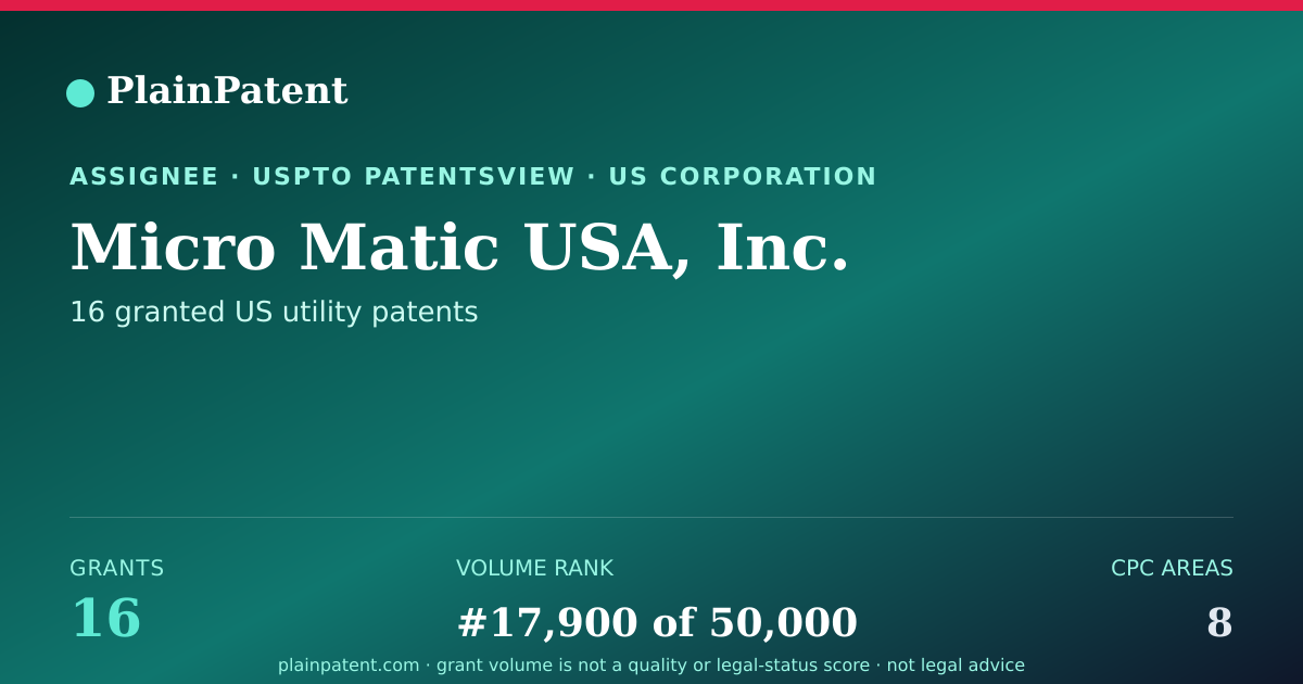 Shareable card for Micro Matic USA, Inc. Patent Portfolio