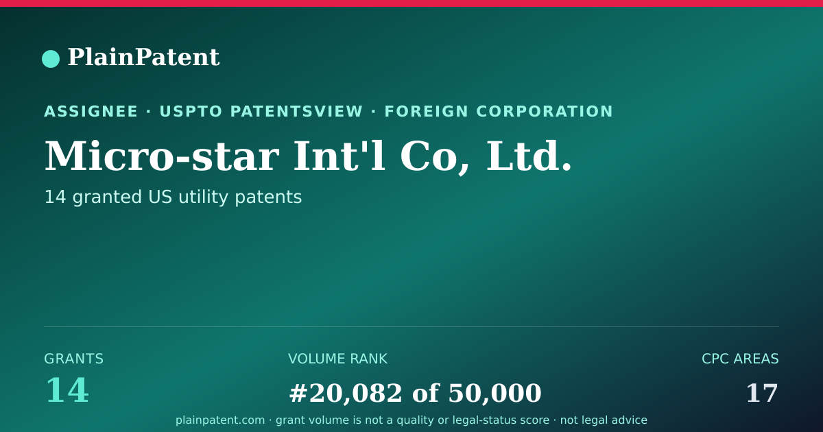 Shareable card for Micro-star Int'l Co, Ltd. Patent Portfolio