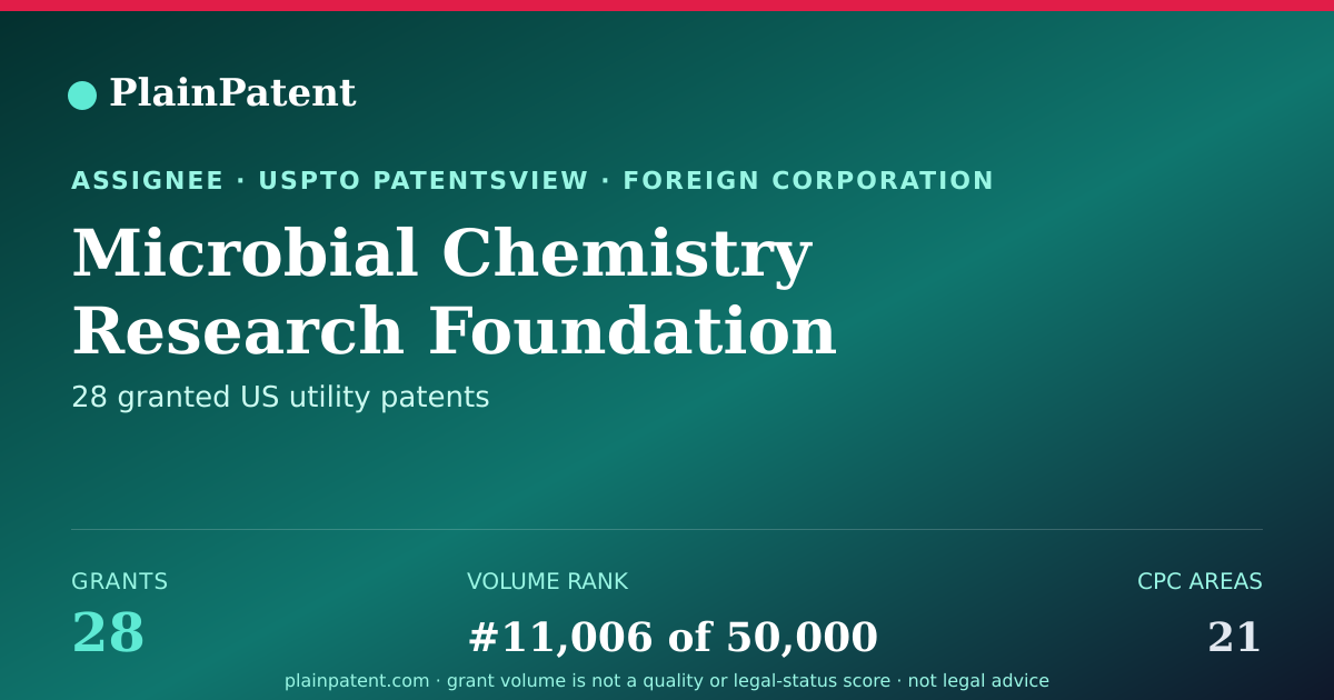 Shareable card for Microbial Chemistry Research Foundation Patent Portfolio