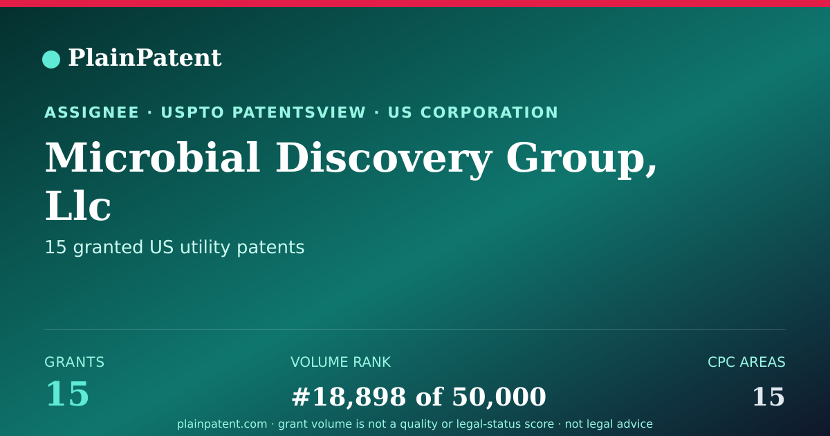 Shareable card for Microbial Discovery Group, Llc Patent Portfolio