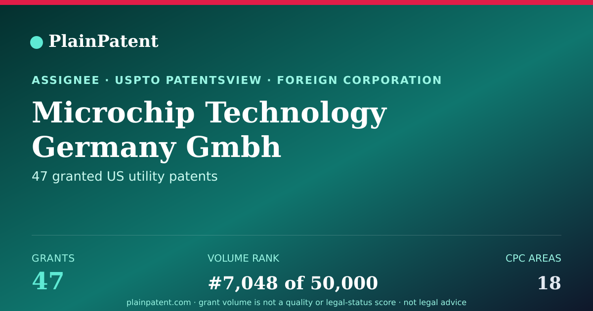 Shareable card for Microchip Technology Germany Gmbh Patent Portfolio