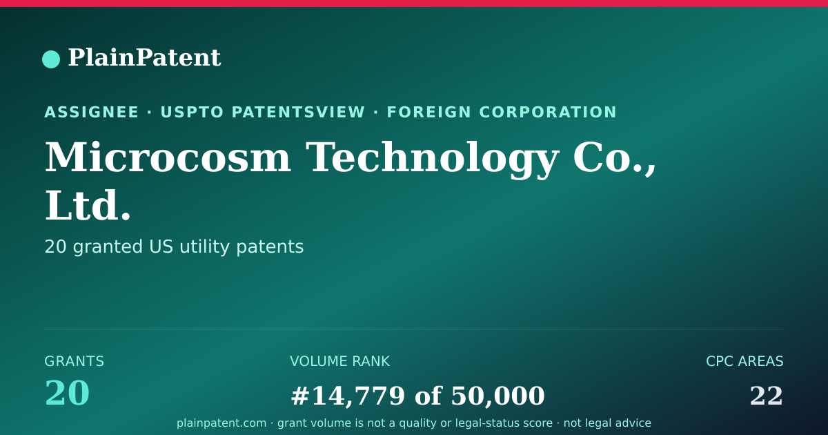 Shareable card for Microcosm Technology Co., Ltd. Patent Portfolio