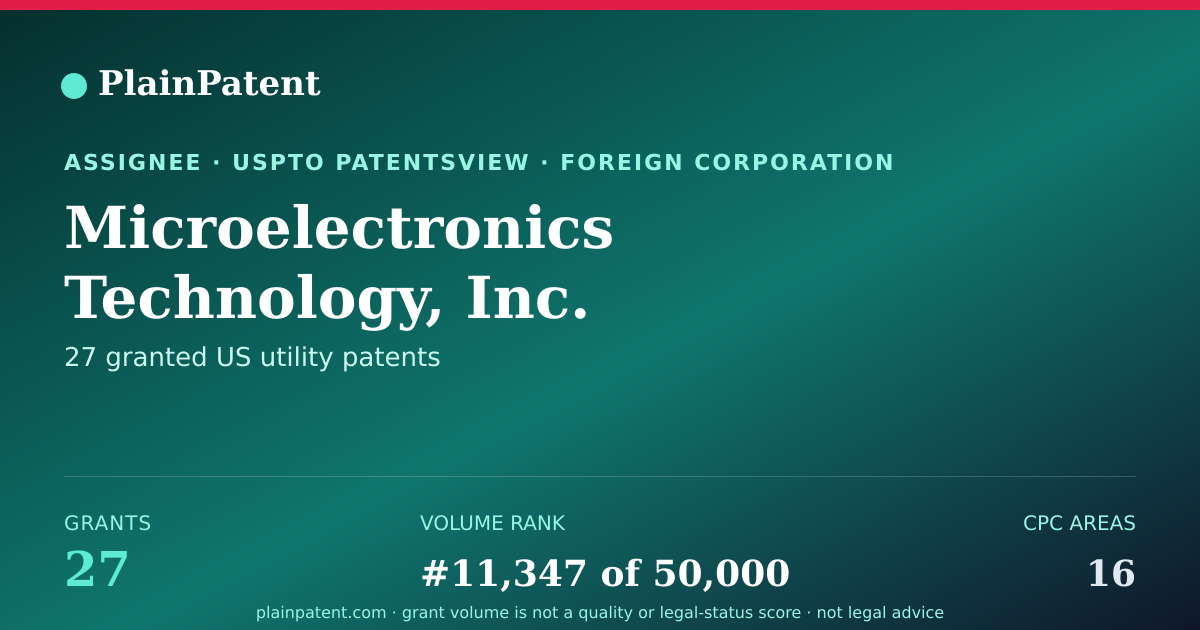 Shareable card for Microelectronics Technology, Inc. Patent Portfolio