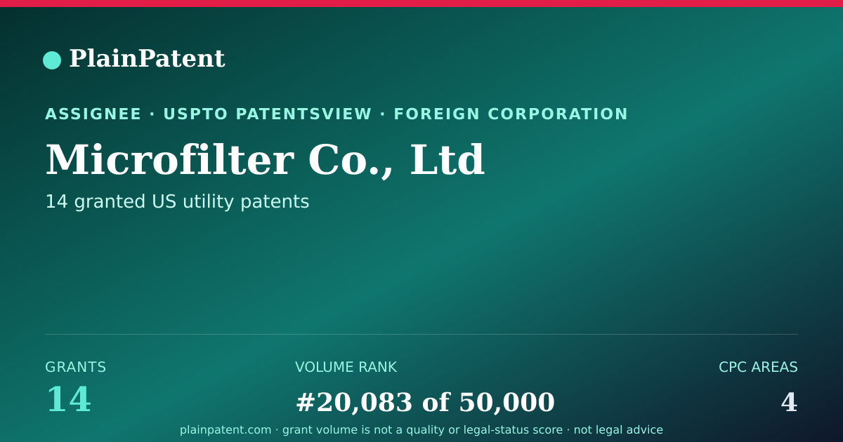 Shareable card for Microfilter Co., Ltd Patent Portfolio