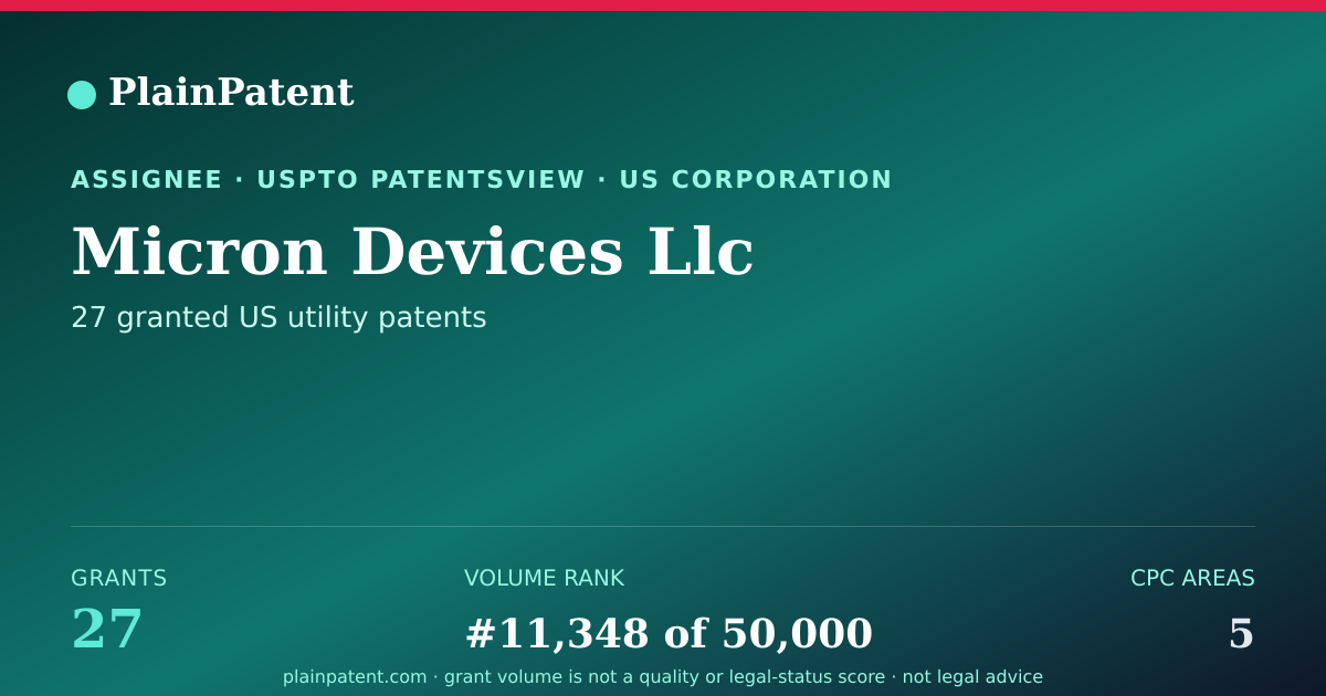 Shareable card for Micron Devices Llc Patent Portfolio