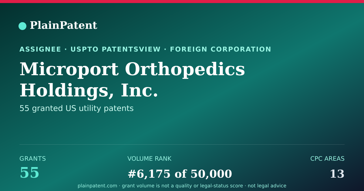 Shareable card for Microport Orthopedics Holdings, Inc. Patent Portfolio