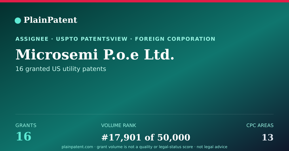 Shareable card for Microsemi P.o.e Ltd. Patent Portfolio