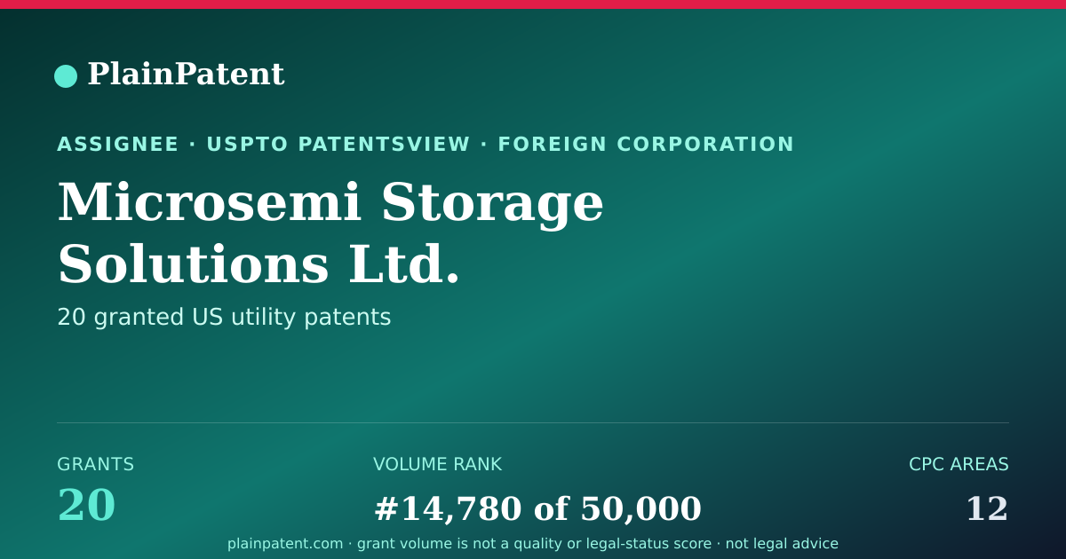 Shareable card for Microsemi Storage Solutions Ltd. Patent Portfolio