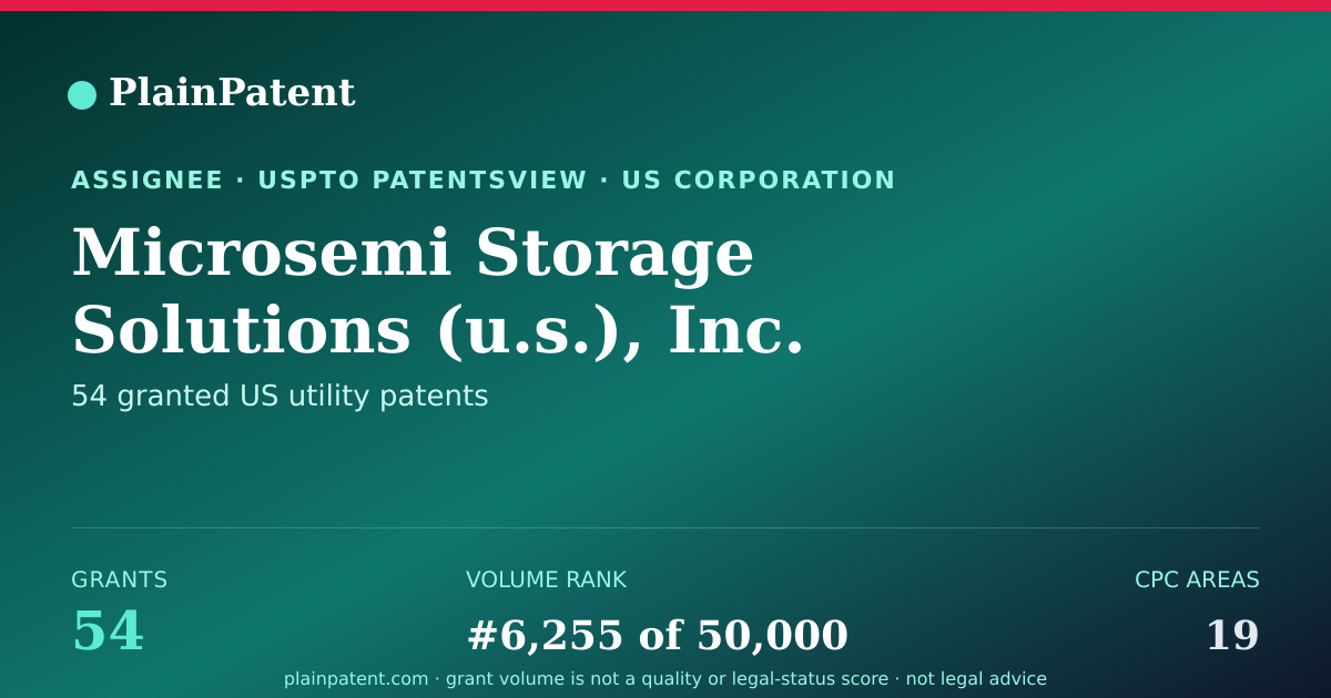Shareable card for Microsemi Storage Solutions (u.s.), Inc. Patent Portfolio