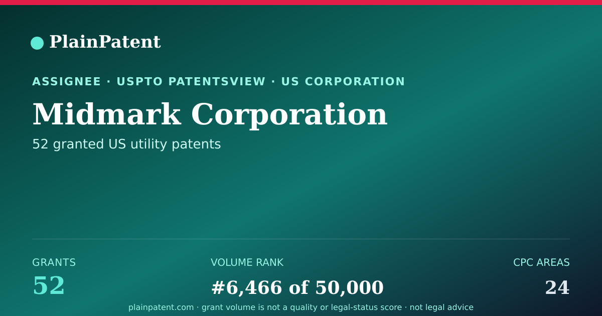 Shareable card for Midmark Corporation Patent Portfolio