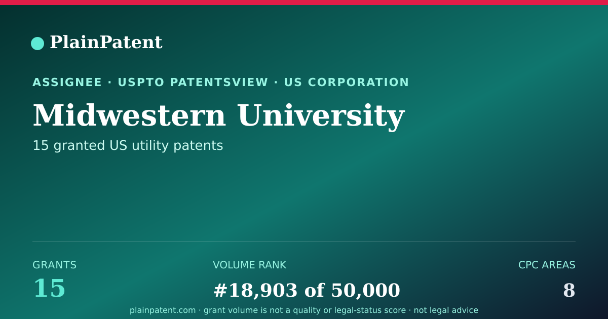 Shareable card for Midwestern University Patent Portfolio