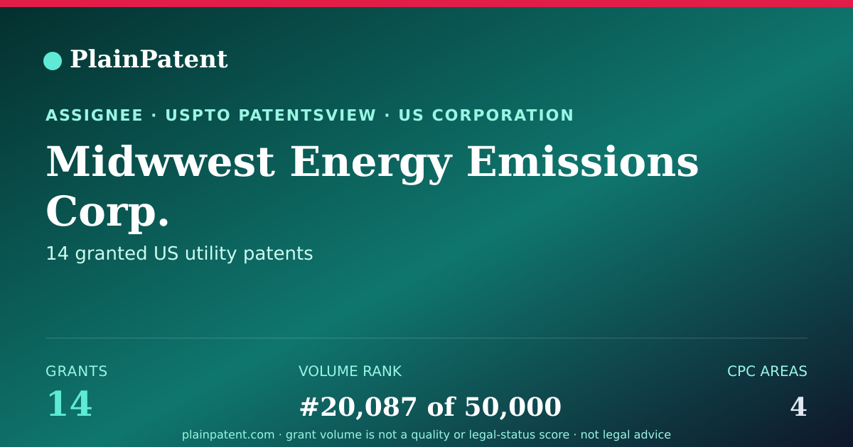 Shareable card for Midwwest Energy Emissions Corp. Patent Portfolio