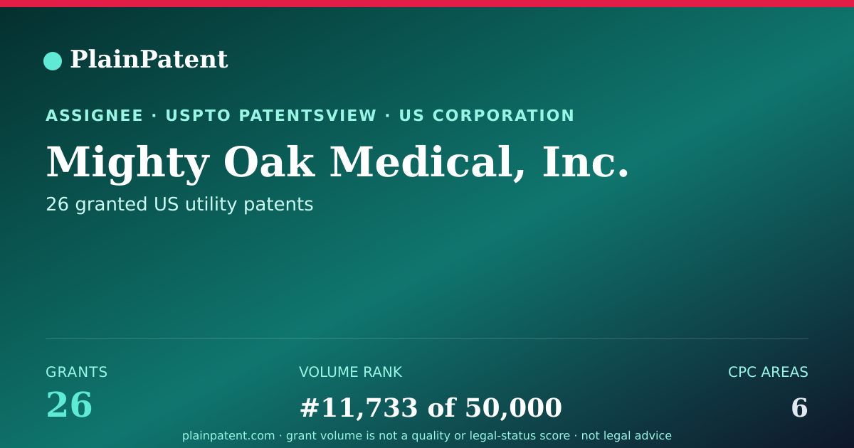 Shareable card for Mighty Oak Medical, Inc. Patent Portfolio