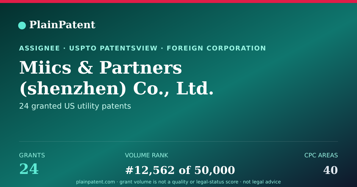 Shareable card for Miics & Partners (shenzhen) Co., Ltd. Patent Portfolio