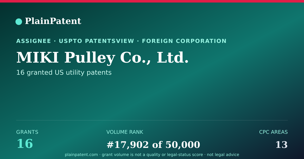 Shareable card for MIKI Pulley Co., Ltd. Patent Portfolio