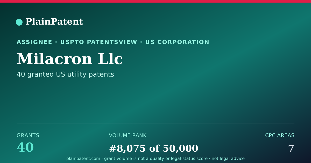Shareable card for Milacron Llc Patent Portfolio